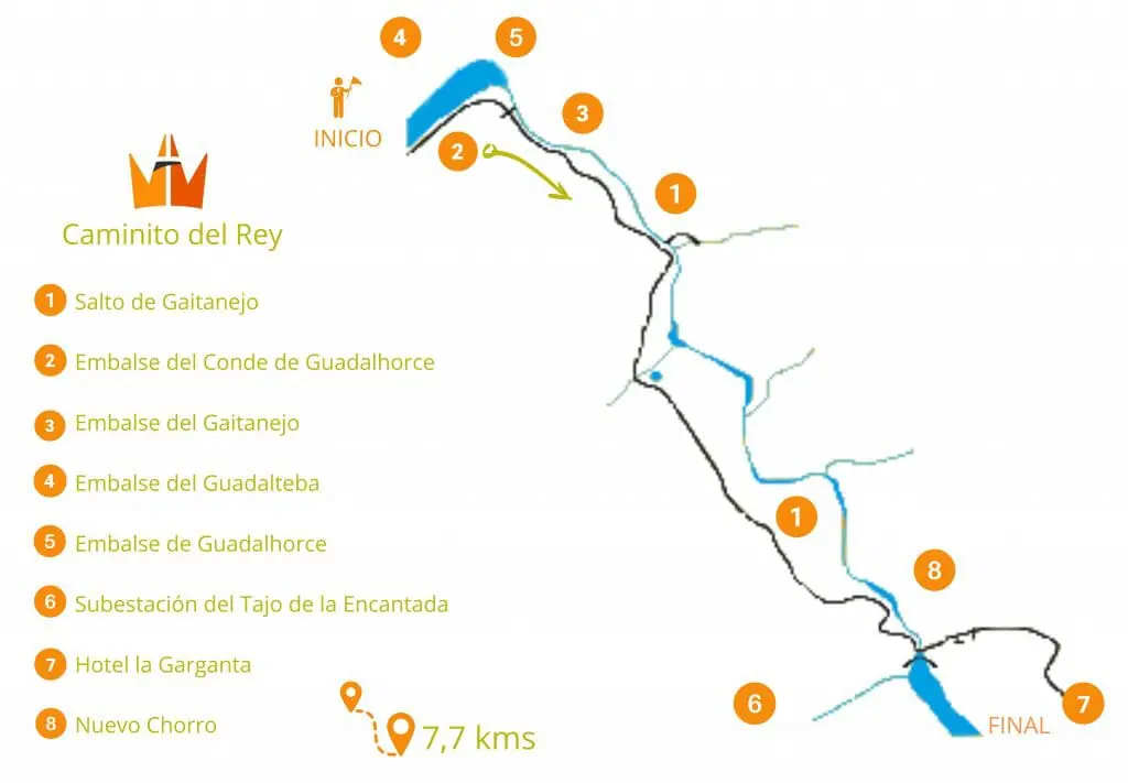 Recorrido Caminito del Rey